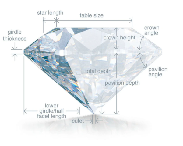 關於鑽石你需要了解的 4C